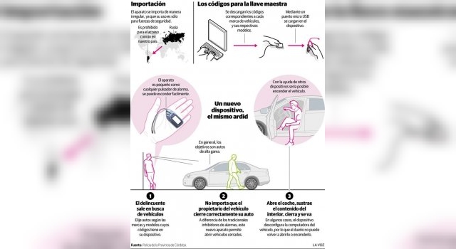 Cómo funciona Pandora, la nueva tecnología para robar autos que llegó a Córdoba