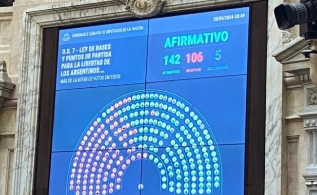 La Cámara de Diputados aprobó en general la ley de Bases de Milei