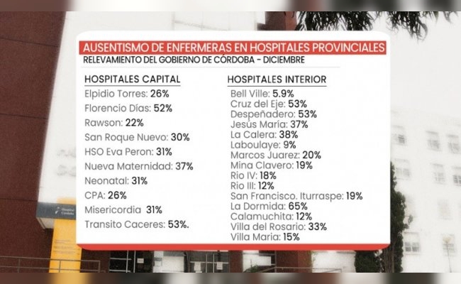 ¿Cuál es el ausentismo en el Hospital J. B. Iturraspe?