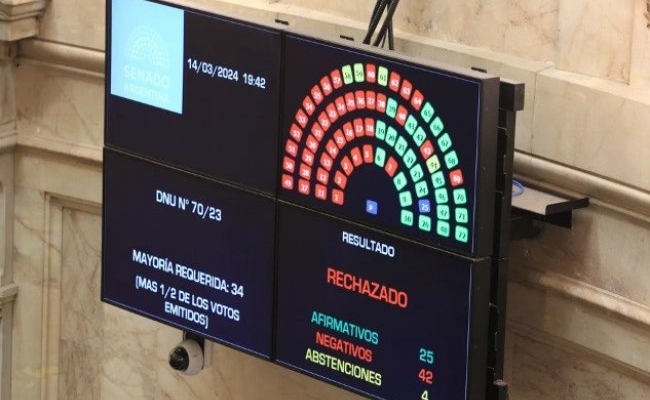 Uno por uno: cómo votó cada senador el mega DNU en el Senado