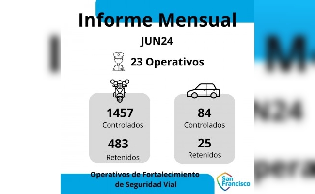 Resultados del mes de junio en el Operativo de Fortalecimiento de Seguridad Vial